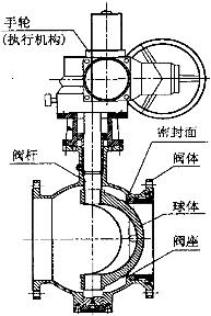 金屬硬密封偏心半球閥